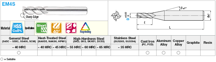 High-Speed Steel Square End Mill, 4-Flute, Short / Non-Coated Model:Related Image