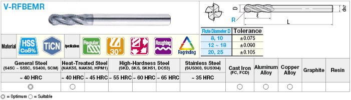 TiCN Coated High-Speed Steel Ball End Mill, 4-Flute / Regular:Related Image