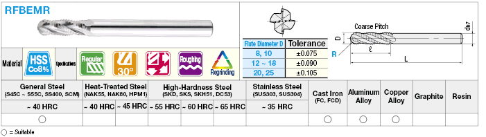 High-Speed Steel Roughing Ball End Mill, 4-Flute / Regular / Non-Coated Model:Related Image