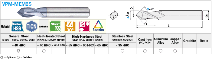 TiCN Coated Powdered High-Speed Steel Chamfering End Mill, 2-Flute, Short:Related Image