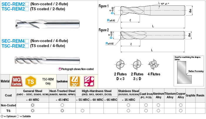 Non-Coated TS Coated Carbide 0.1 mm Unit Radius Designated End Mill:Related Image