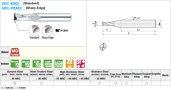 Carbide Square End Mill, 2-Flute / 0.01 mm Designation Model:Related Image