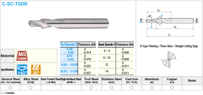 Carbide Stepped Drill, for Drilling Pilot Holes for Screws, with Chamfering Blade, Size Designation Model:Related Image