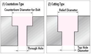 TiAlN Coated Carbide Stepped Drill, For Bolt Drilling / For Drilling Pilot Holes for Screws, with Chamfering Blade:Related Image