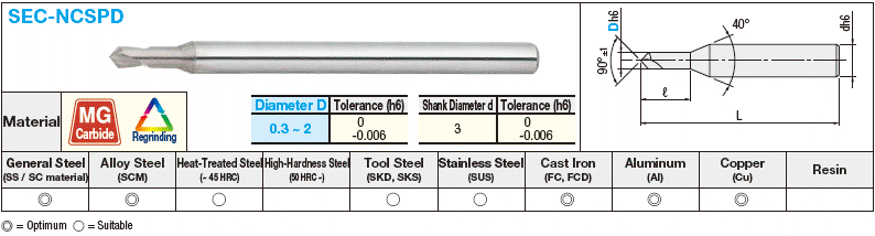 Carbide NC Spot Drill:Related Image