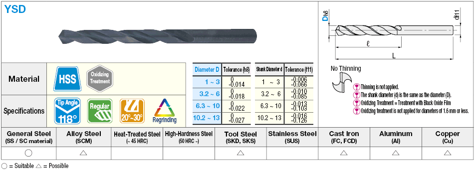 High-Speed Steel Drill, Straight Shank / Regular:Related Image