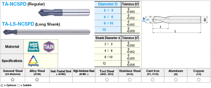 TiAlN Coated High-Speed Steel NC Spot Drill, Regular, Long Shack:Related Image