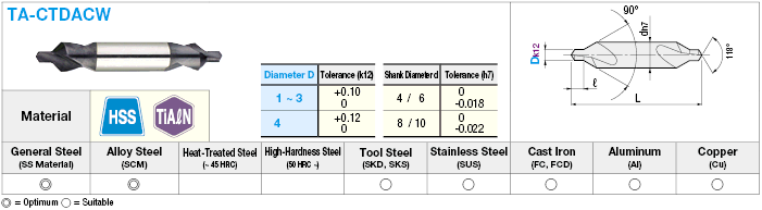 TiAlN Coated High-Speed Steel Center Drill, 90° Chamfering Model:Related Image