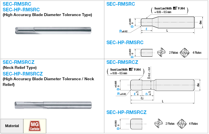 Straight Reamer with Carbide Bottom Blade, 2-Flute / 4-Flute, Regular / Corner Radius Model:Related Image