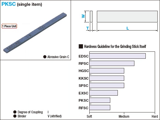 Grinding Stick: Single Flat Stick with C Abrasive Grains for Rough Hand Finishing:Related Image