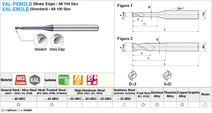 XAL Coated Carbide Long Neck Square End Mill, 2-Flute / Long Neck Model:Related Image