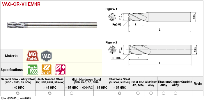 VAC Series Carbide 4-Flute Uneven Lead Radius End Mill:Related Image