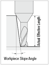 VAC Series Carbide 4-Flute Uneven Lead Long Neck Radius End Mill:Related Image