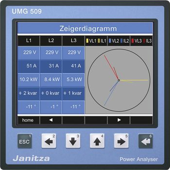 Analizzatore di potenza con RCM