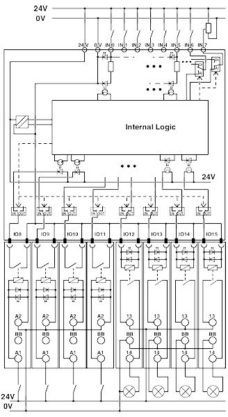 Modulo di espansione, PLC-V8C