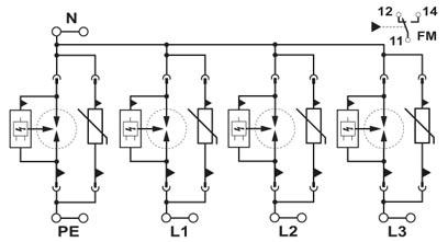 Dispositivo di protezione combinato tipo 1+2, FLT-SEC