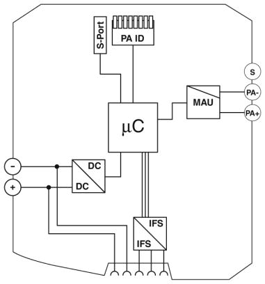 Multiplexer, FB-MUX