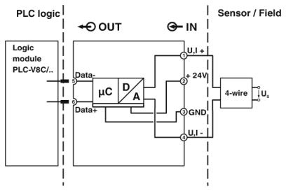 Modulo di espansione, PLC-APT