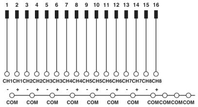 Modulo di interfaccia, FLKM