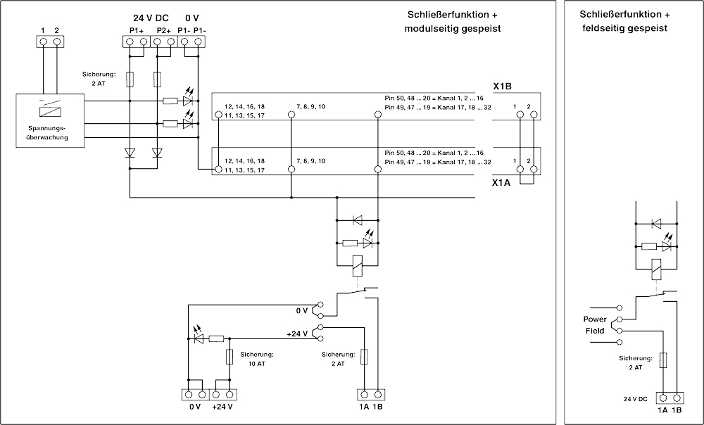 Modulo relè a 32 canali, UM-2KS50