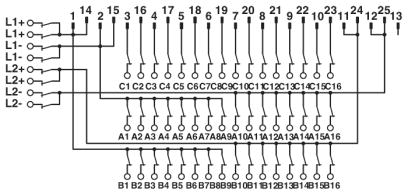 Modulo di interfaccia, FLKM-D SUB