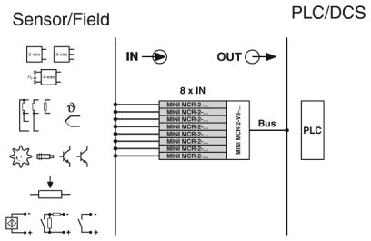 Modulo di comunicazione, MINI MCR-2-V8