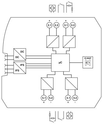 Modulo di espansione I / O, Radioline, RAD