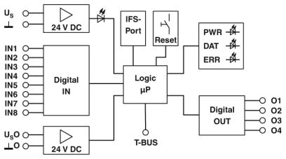 Modulo di espansione, EM-D