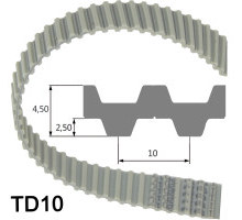 Cinghia dentata doppia / Megapower2 / T# / PUR / acciaio / MEGADYNE 