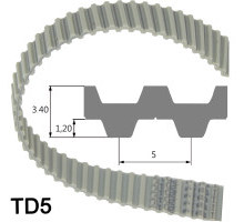 Cinghia dentata doppia / Megapower / T# / PUR / acciaio / MEGADYNE 