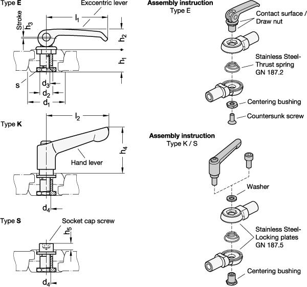 Set giunti di bloccaggio piastre di bloccaggio GN