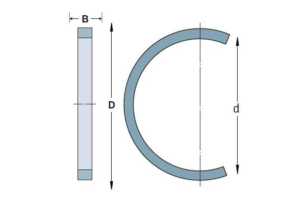 Anelli di posizionamento SKF