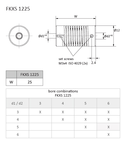 Spring coupling