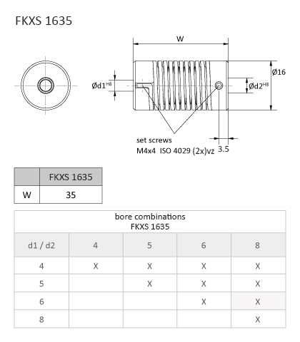 Spring coupling