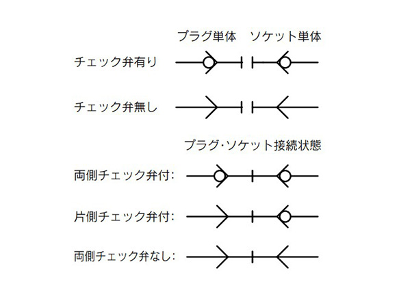 JIS symbols for the KKA series