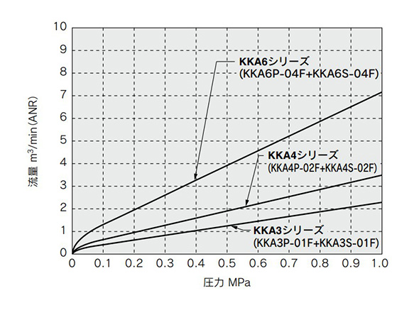 Plug: with check valve / socket: with check valve