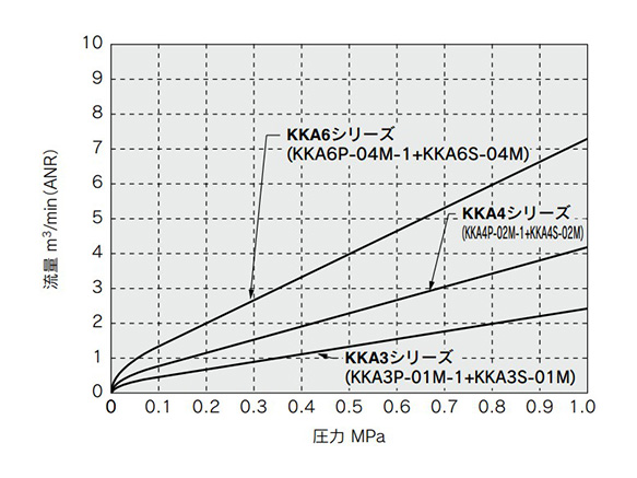 Plug: without check valve / socket: with check valve