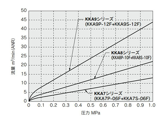 Plug: with check valve / socket: with check valve