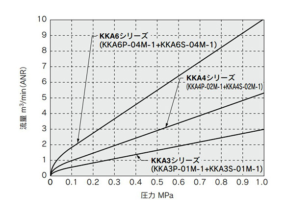 Plug: without check valve / socket: without check valve