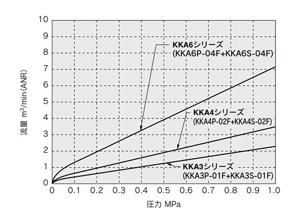 Plug: with check valve / socket: with check valve