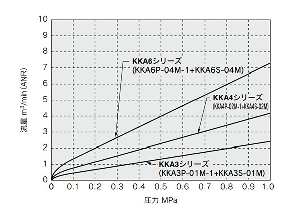 Plug: without check valve / socket: with check valve