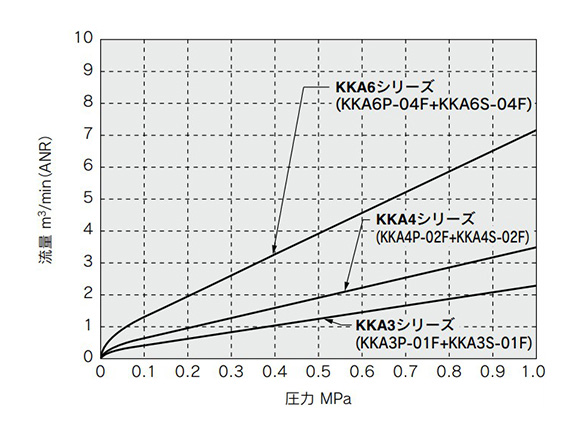 Plug: with check valve / socket: with check valve