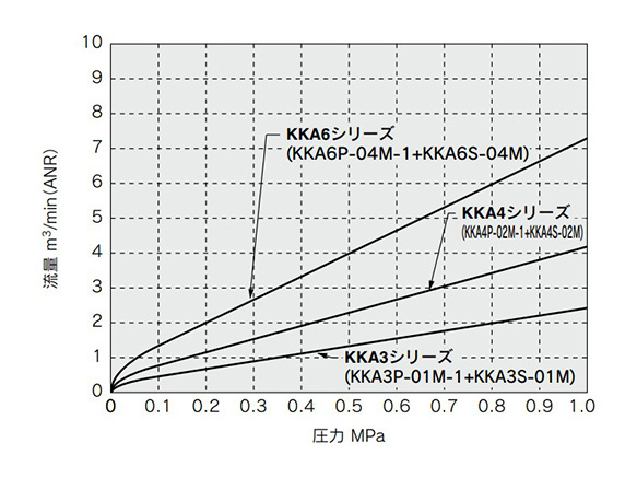 Plug: without check valve / socket: with check valve