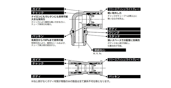 Straight Union KQ2H: related images