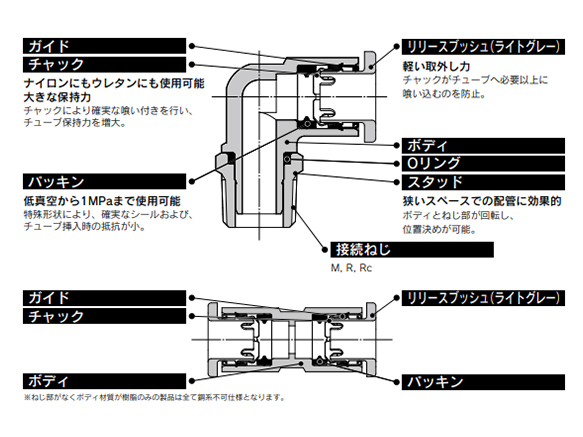 Main part. 