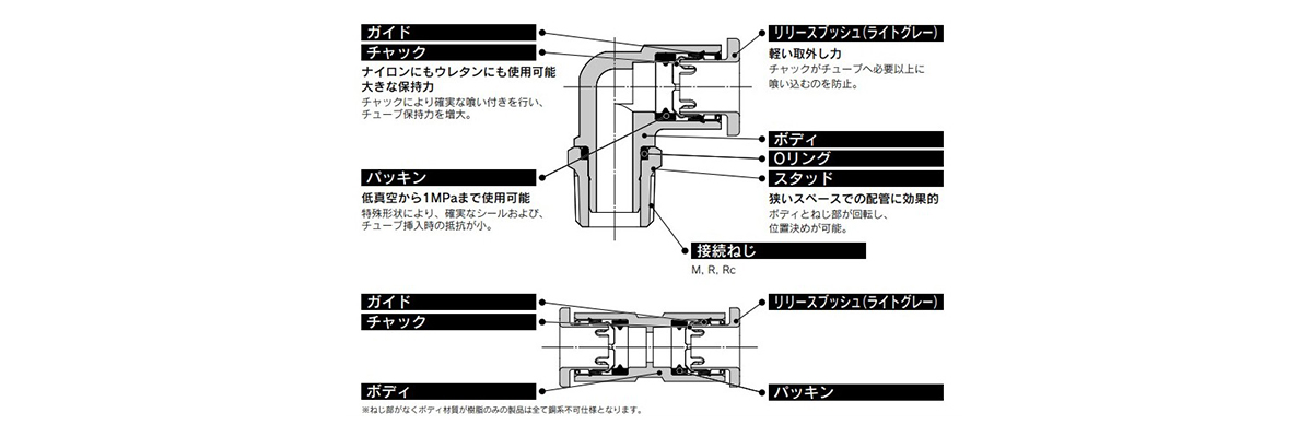 One-Touch Fitting KQ2 Series (Metric Size) Structural Drawing 