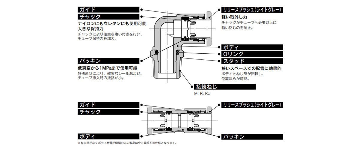 One-Touch Fitting KQ2 Series (Metric Size) Structural Drawing 