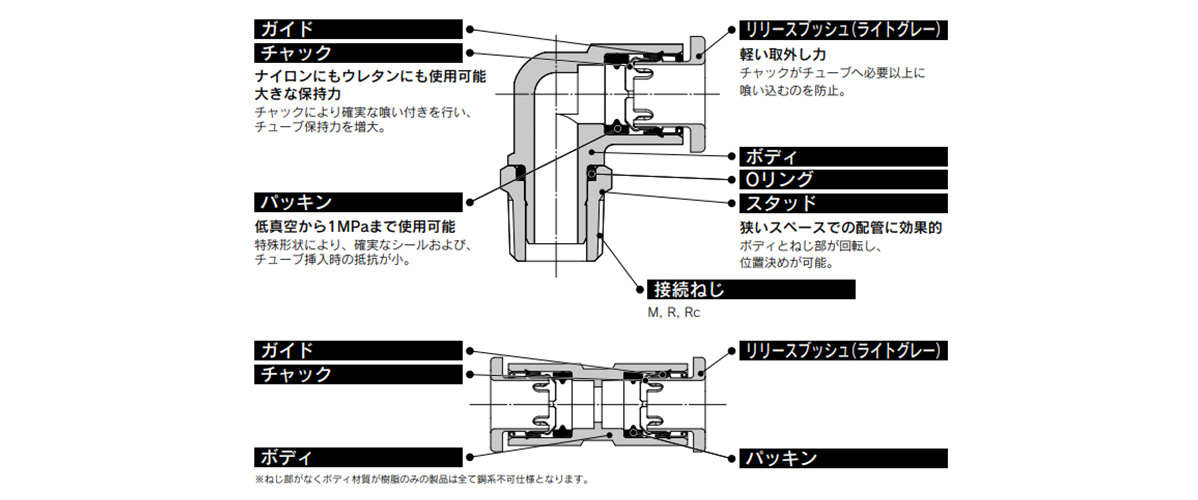 One-Touch Fitting KQ2 Series (Metric Size) Structural Drawing 