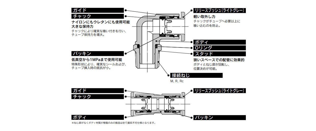 One-Touch Fitting KQ2 Series (Metric Size) Structural Drawing 