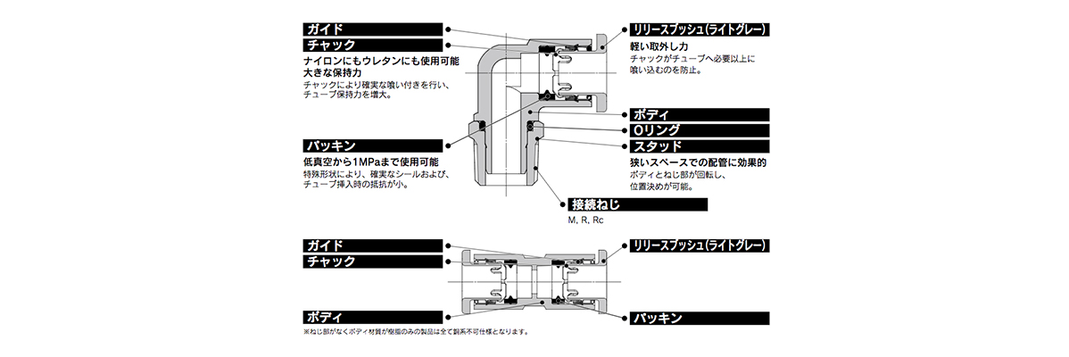 Main part. 